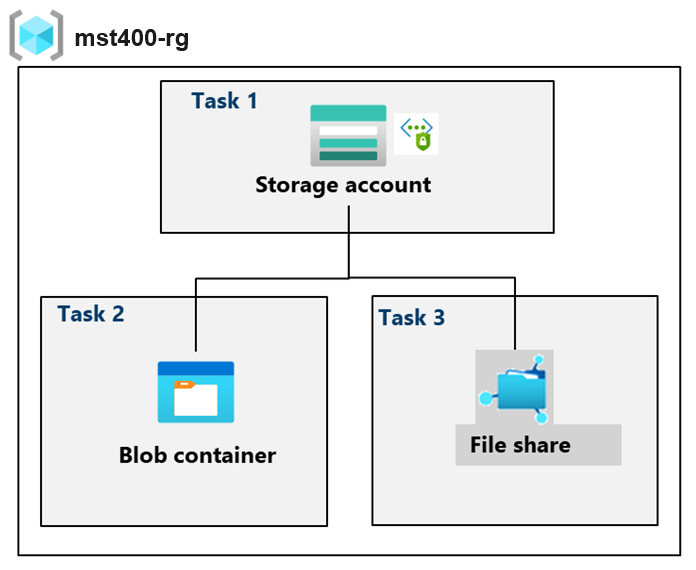 Lab 04 architecture diagram