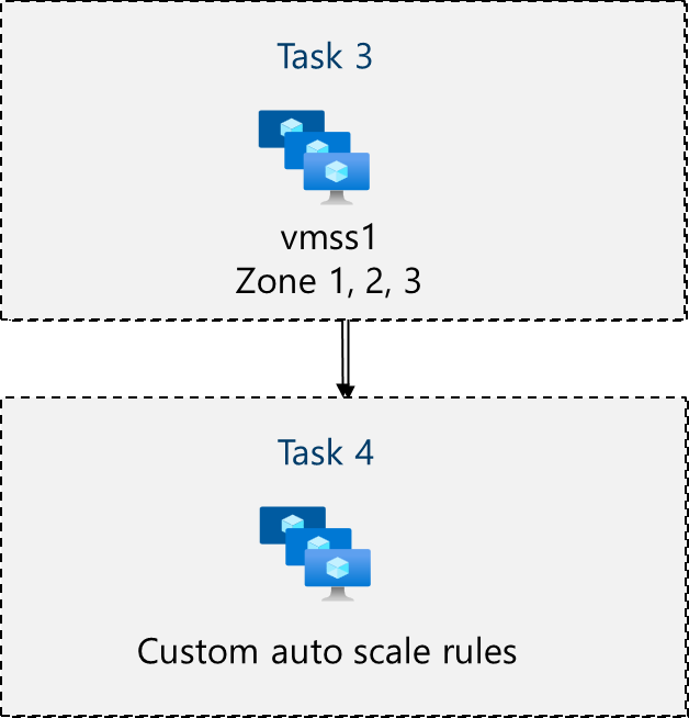 Lab 05 architecture diagram